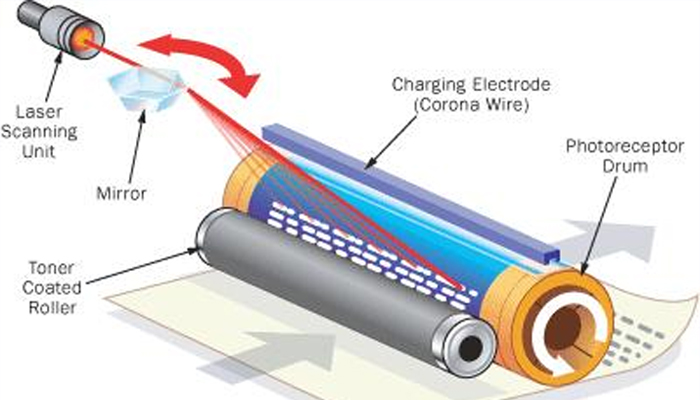 Công nghệ in laser (02)