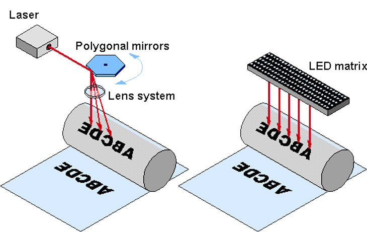 Công nghệ in laser (01)